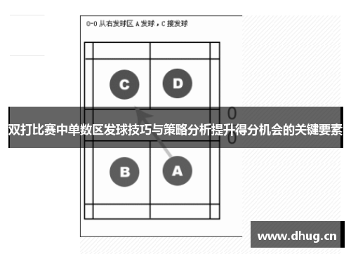 双打比赛中单数区发球技巧与策略分析提升得分机会的关键要素