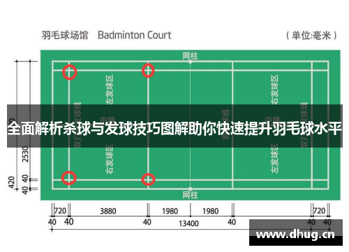 全面解析杀球与发球技巧图解助你快速提升羽毛球水平